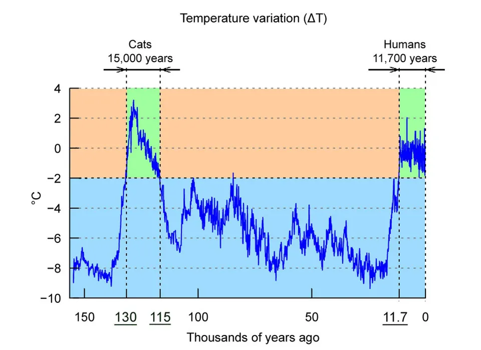 Last Glacial Period