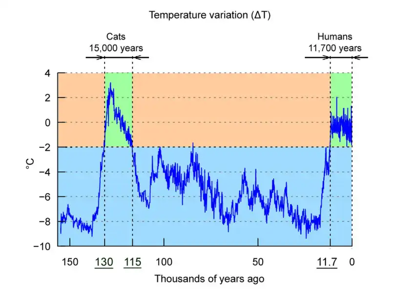 Last Glacial Period